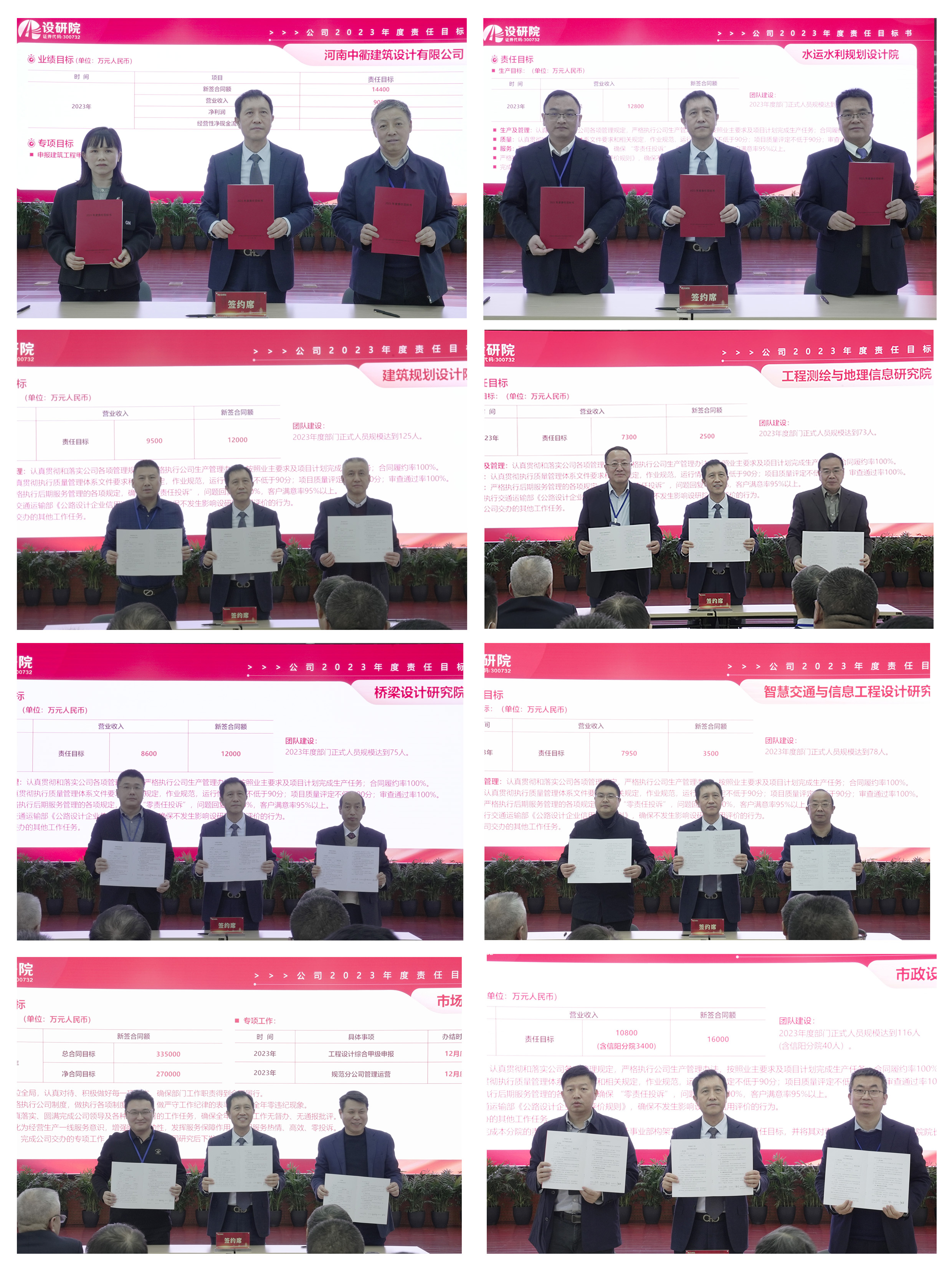 公司召开2023年度工作目标签订及推进会议